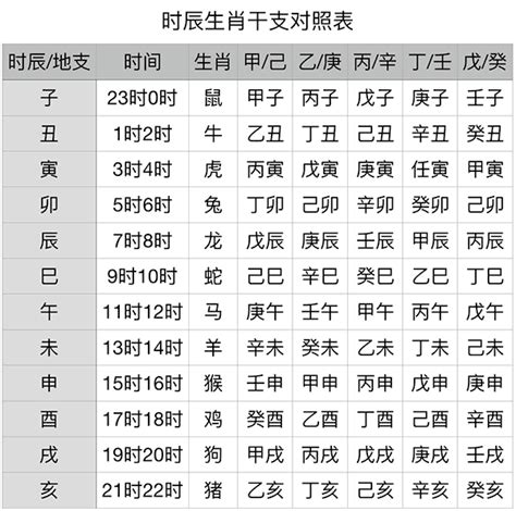 1999年天干地支|干支纪年对照表，天干地支年份对照表